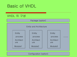 Basic of VHDL