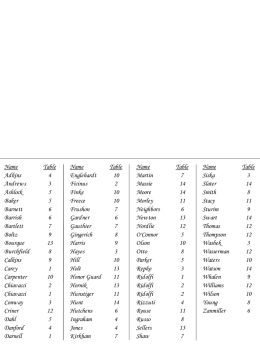 Seating - Dinner Chart
