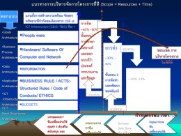 Software Development Life Cycle (SDLC)