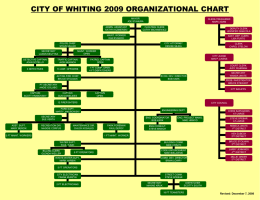 City of Whiting Organization Chart