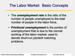 Chapter 25: The Labor Market, Unemployment, and Inflation