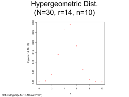 Hypergeometric Dist. (N=30, r=14, n=10)