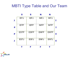 MBTI Team Grid - Stellar Leadership