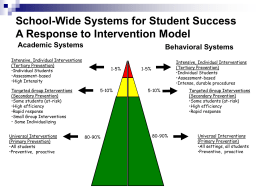 School-Wide Systems for Student Success A Response to