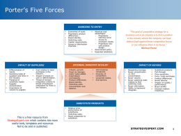Porter’s Five Forces Checklist