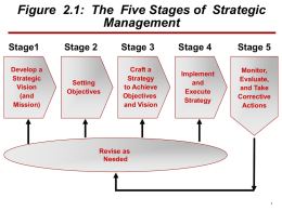 Figure 2.1: The Five Tasks of Strategic Management