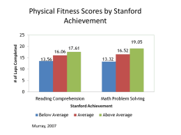 Physical Fitness Scores by Stanford Achievement