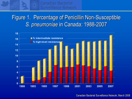 Percentage of Non-susceptible Sterile Site vs Non