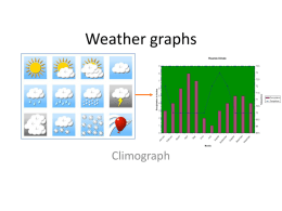 Weather graphs - Altimira Middle School