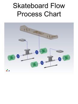 Skateboard Flow Process Chart