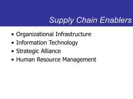 Introduction to Supply