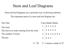 Stem and Leaf Diagrams
