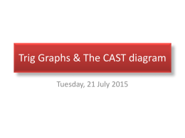 Trig Graphs & The CAST diagram
