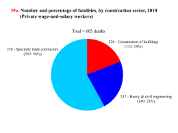 12b. Number of green employment, by construction subsector
