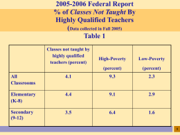 2005-2006 Federal Report % of Classes Not Taught By Highly
