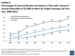 Exhibit F: Percentage of Covered Workers Enrolled in a