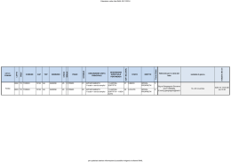 Calendario Visite INAIL