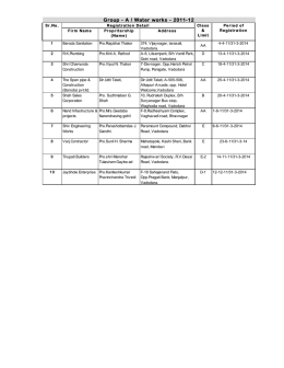 Registered Contractors list as on 31Mar2014