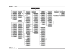 PRADA spa Milan updated on 30/09/2014