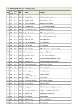 List of 2015 QECP Members sorted by names