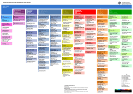 DHS Organisational Chart - Department of Human Services