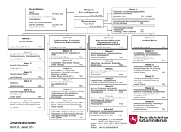 Organisationsplan des Niedersächsischen Kultusministeriums