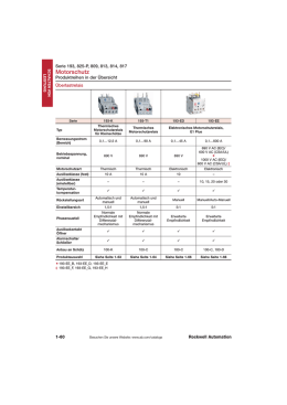 Komponenten-Katalog Motorschutzrelais