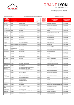 Liste des programmes labellisés Plan 3A dans le Grand Lyon (màj