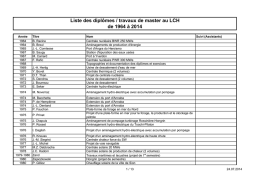 Liste des diplômes / travaux de master au LCH de 1964 à 2014