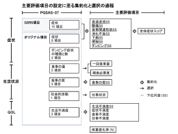 生活不満度SS