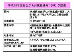 茨城県民の食塩と野菜の摂取量（成人1人1日当たり） （総合がん対策