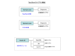 TeraTermモジュール構成