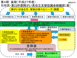 組織図 - 日向市障がい者センター あいとぴあ