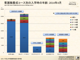 看護関係統計グラフ集 - 石田まさひろ政策研究会