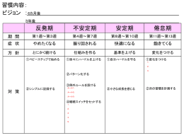 Power Point版 - 習慣化コンサルティング
