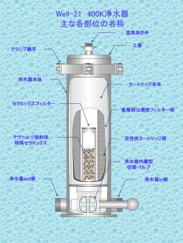 浄水器の仕組み(PPTファイル：約1.5MB)