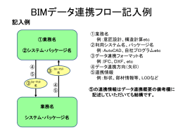 BIMデータフロー