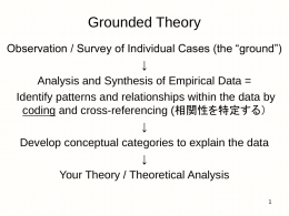 社会調査を学びたい人のために (マン著） Grounded Theory (Charmaz)