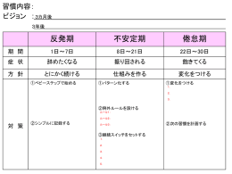 Power Point版 - 習慣化コンサルティング
