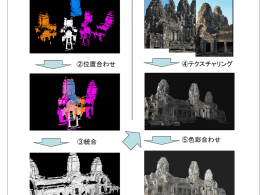 ボリューム統合（符号付距離場）