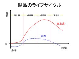 パワーポイント：30KB