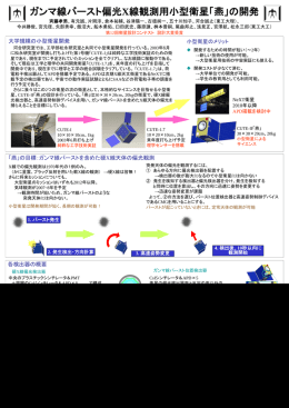 ガンマ線バースト偏光X線観測用小型衛星「燕」の開発 斉藤