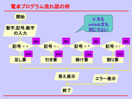 電卓プログラム例 1 if 文 /* a601059 */ #include