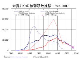 米露戦略核弾頭数の推移：1945‐2007（PPT）