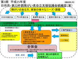 スライド 1 - 日向市障がい者センター あいとぴあ