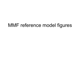 Metamodel framework core model