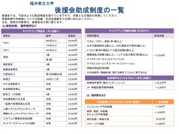 福井県立大学 後援会助成制度の一覧