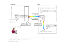 PowerPoint
