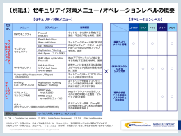 NTT Communications PowerPoint Template(38pt)