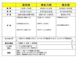 Power Point版 - 習慣化コンサルティング